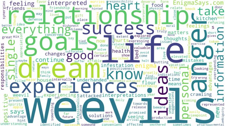 dreams about weevils and related dreams with their meanings in a word cloud