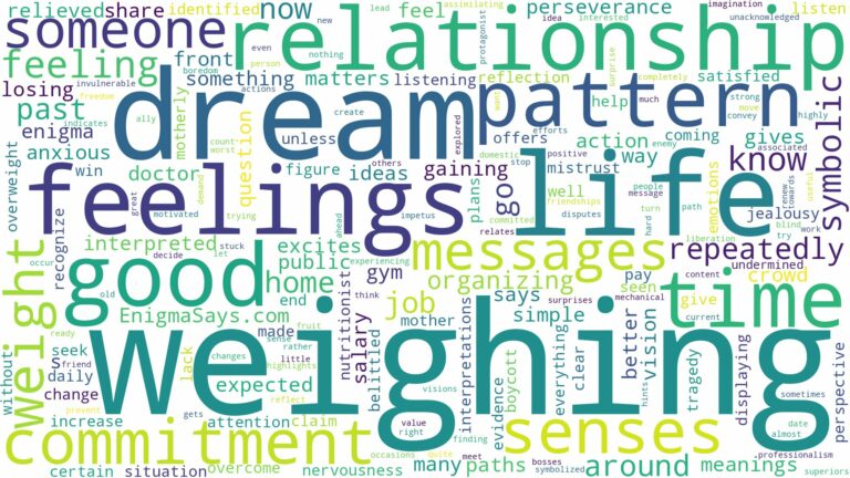 dream of weighing yourself and related dreams with their meanings in a word cloud