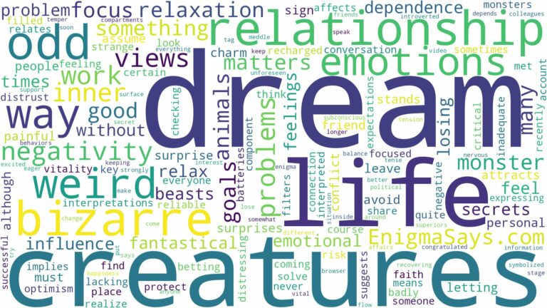 dream about weird creatures and related dreams with their meanings in a word cloud