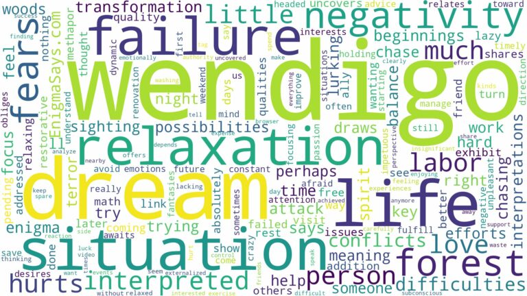 dream about wendigo and related dreams with their meanings in a word cloud