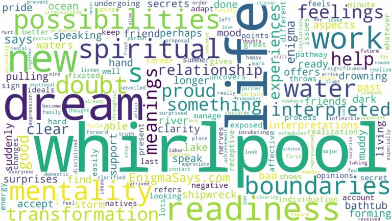 dream about whirlpool and related dreams with their meanings in a word cloud