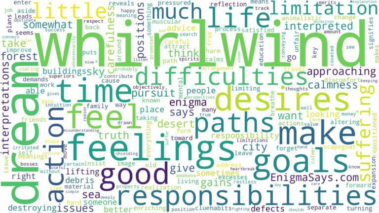 dream about whirlwind and related dreams with their meanings in a word cloud