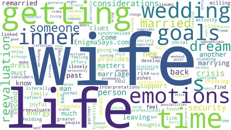 dreaming about wife getting married and related dreams with their meanings in a word cloud