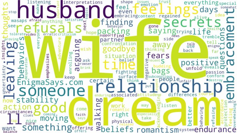 dreaming about wife leaving husband and related dreams with their meanings in a word cloud