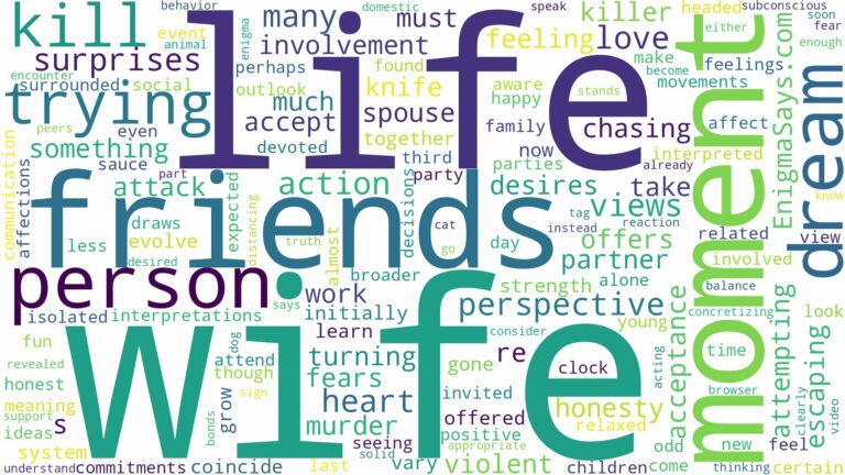 dreaming about wife trying to kill you and related dreams with their meanings in a word cloud