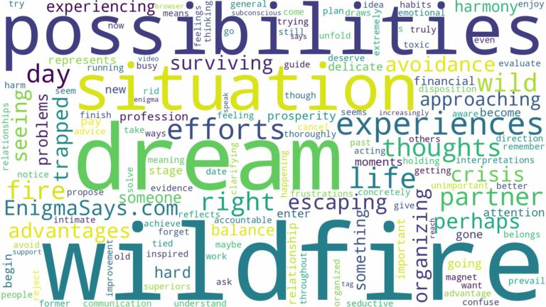dream about wild fire and related dreams with their meanings in a word cloud