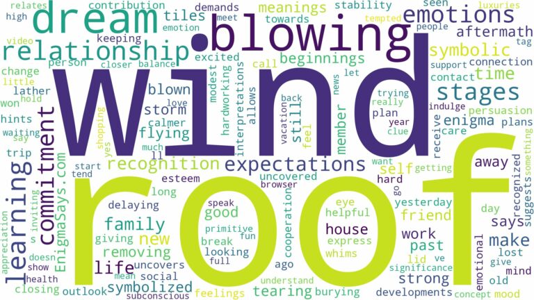 dreaming about wind blowing roof off and related dreams with their meanings in a word cloud