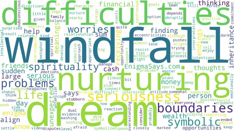 dream about windfall and related dreams with their meanings in a word cloud
