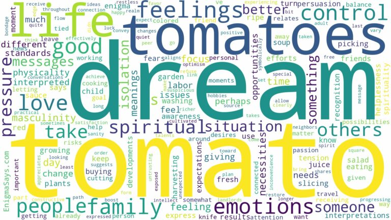 dream about a tomato and related dreams with their meanings in a word cloud