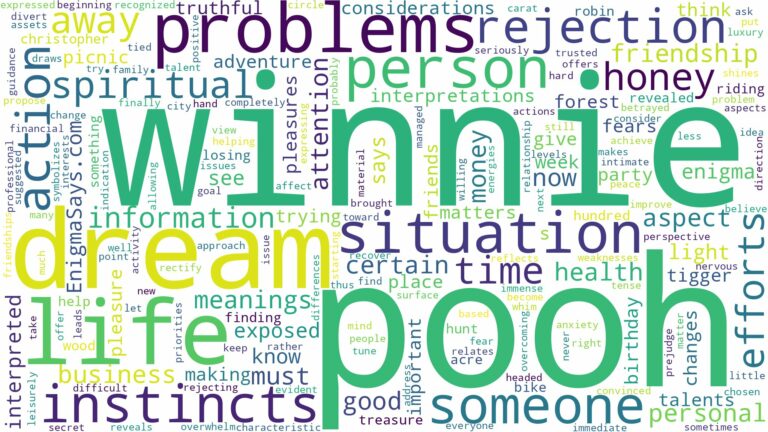 dream about winnie the pooh and related dreams with their meanings in a word cloud