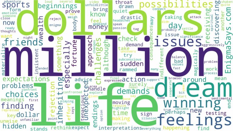 dreaming of winning a million dollars and related dreams with their meanings in a word cloud