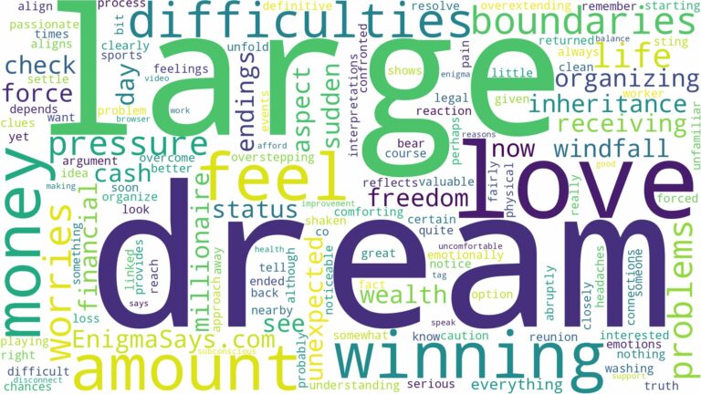 dreaming of winning large amount of money and related dreams with their meanings in a word cloud