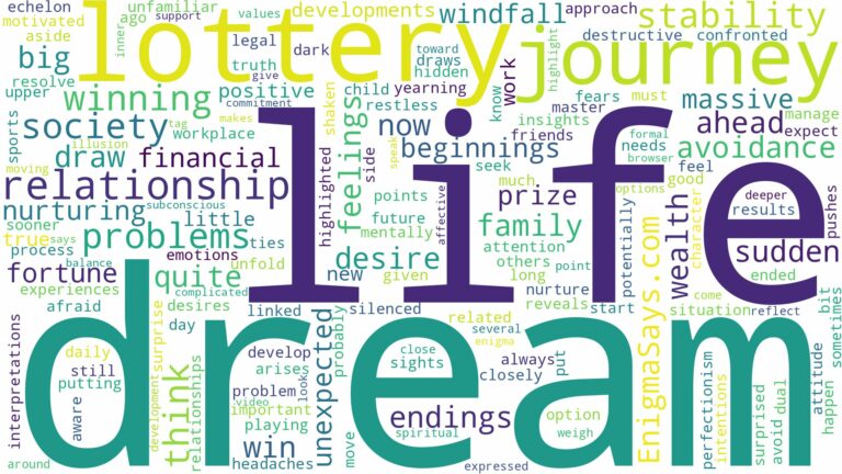 dream of winning lottery and related dreams with their meanings in a word cloud