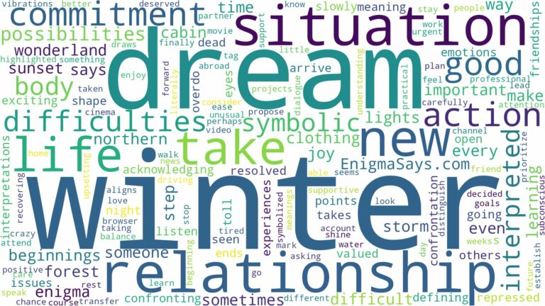 dream about winter and related dreams with their meanings in a word cloud