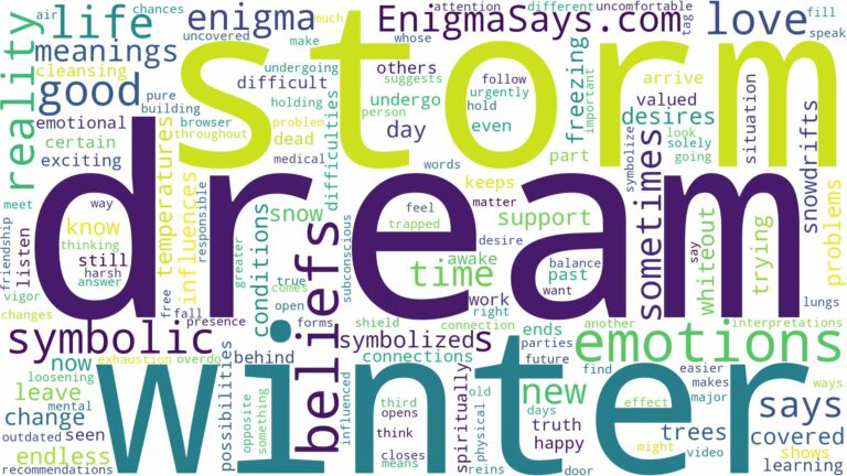 dream about winter storm and related dreams with their meanings in a word cloud
