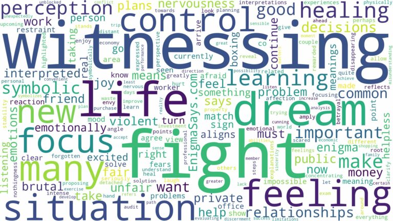 dream of witnessing a fight and related dreams with their meanings in a word cloud