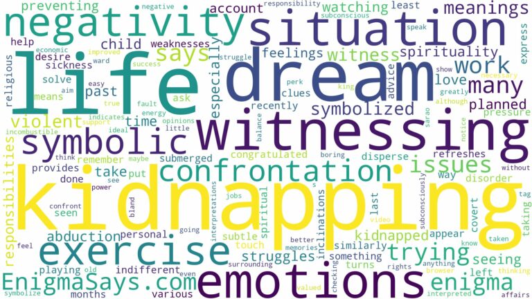 dream of witnessing a kidnapping and related dreams with their meanings in a word cloud