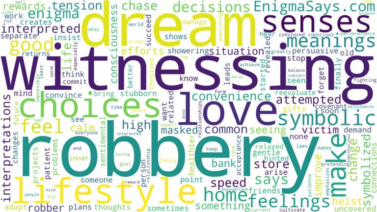 dream of witnessing a robbery and related dreams with their meanings in a word cloud
