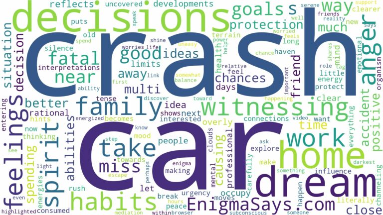 dreaming of witnessing car crash and related dreams with their meanings in a word cloud
