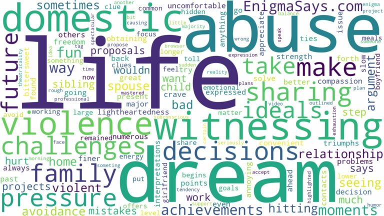 dreaming of witnessing domestic violence and related dreams with their meanings in a word cloud