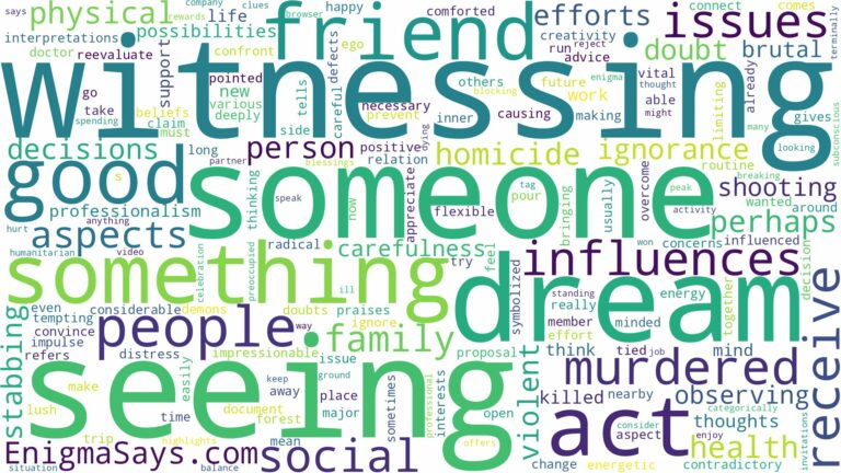 dreaming of witnessing someone being murdered and related dreams with their meanings in a word cloud