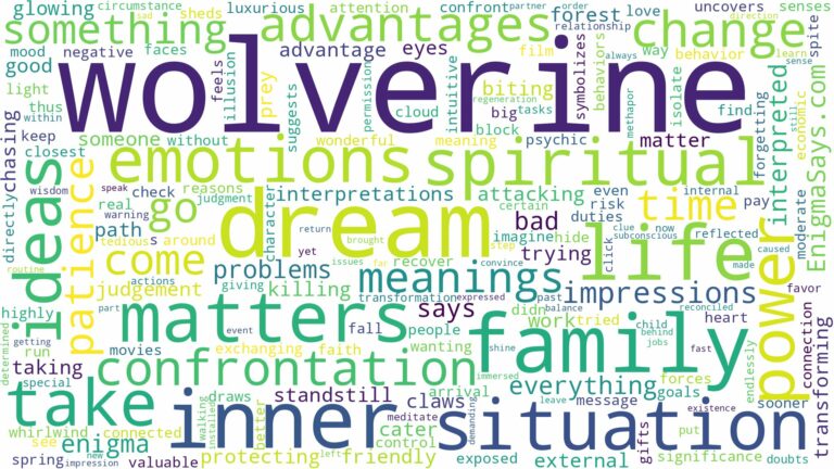 dream about wolverine and related dreams with their meanings in a word cloud