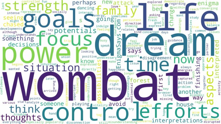dream about wombat and related dreams with their meanings in a word cloud