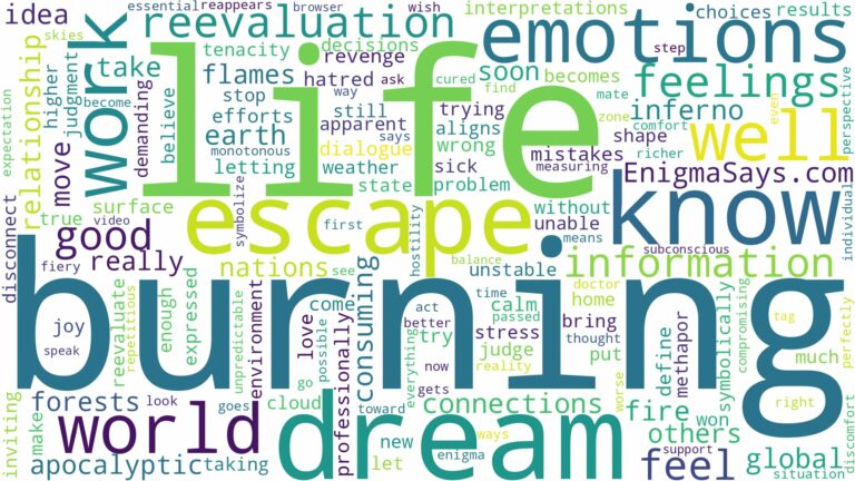 dreaming of world burning and related dreams with their meanings in a word cloud