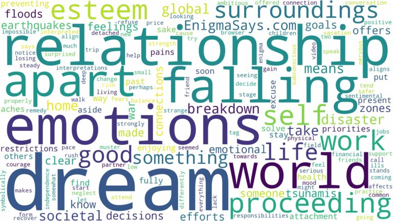 dreaming about world falling apart and related dreams with their meanings in a word cloud