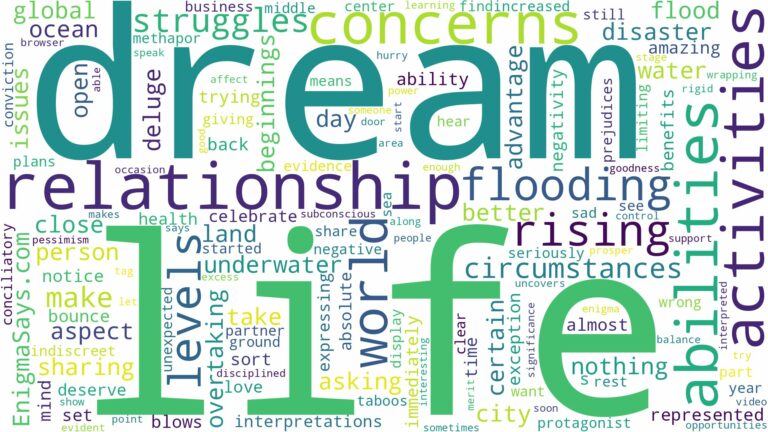 dreaming of world flooding and related dreams with their meanings in a word cloud
