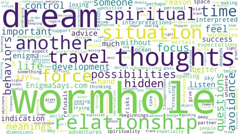 dream about wormhole and related dreams with their meanings in a word cloud