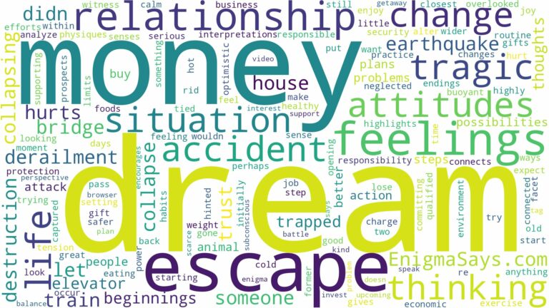 dream about a tragic accident and related dreams with their meanings in a word cloud