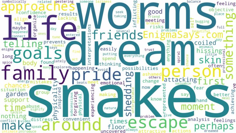 dreams about worms and snakes and related dreams with their meanings in a word cloud
