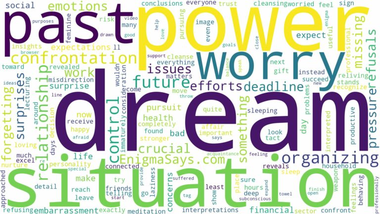 dream about worry and related dreams with their meanings in a word cloud