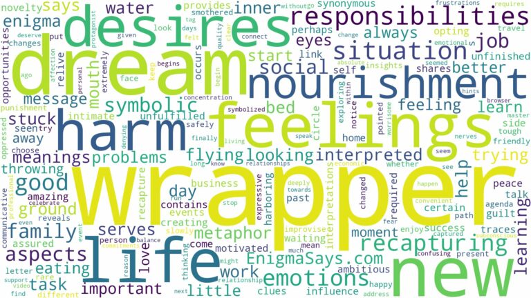 dream about wrapper and related dreams with their meanings in a word cloud