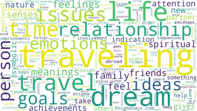 dream about a travel and related dreams with their meanings in a word cloud