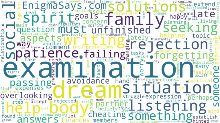 dream of writing examination and related dreams with their meanings in a word cloud