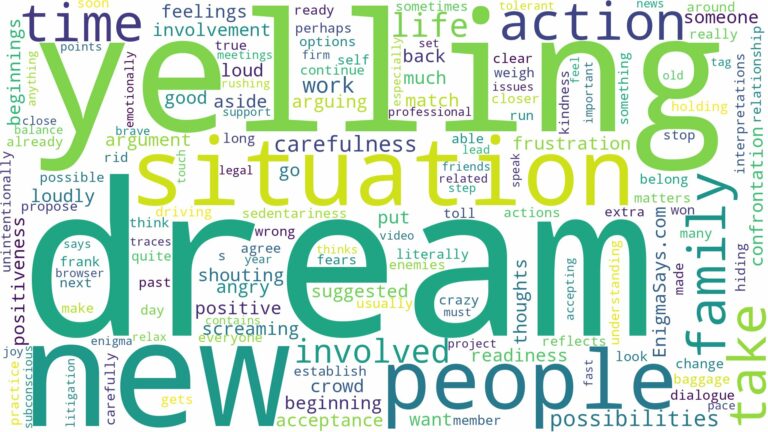 dream of yelling at people and related dreams with their meanings in a word cloud