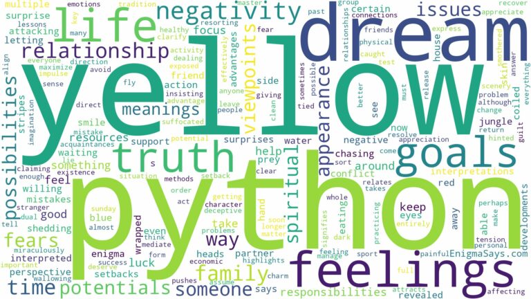 dream about yellow python and related dreams with their meanings in a word cloud