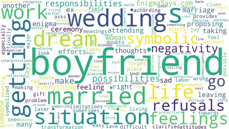 dreaming about your boyfriend getting married and related dreams with their meanings in a word cloud