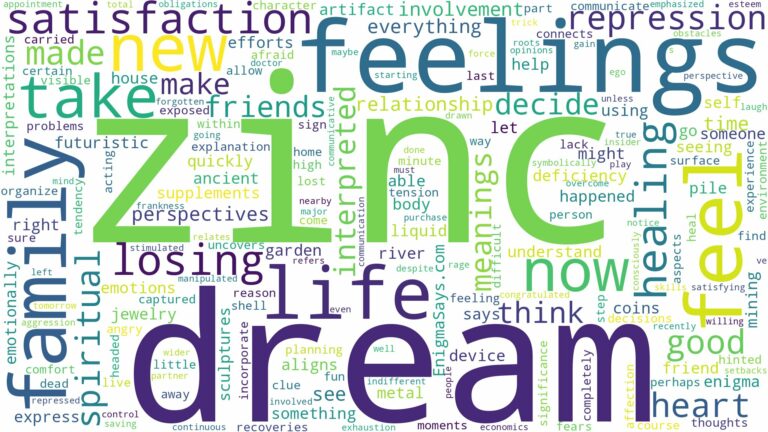 dream about zinc and related dreams with their meanings in a word cloud