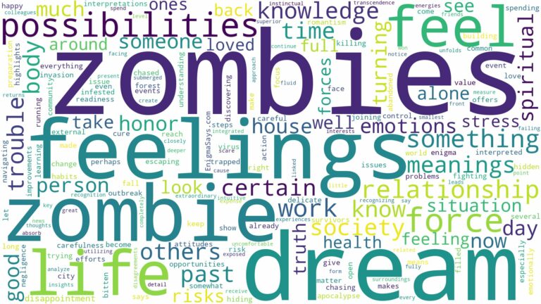 dreams about zombies and related dreams with their meanings in a word cloud