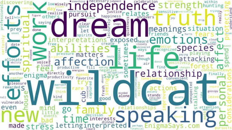 dream about a wildcat and related dreams with their meanings in a word cloud
