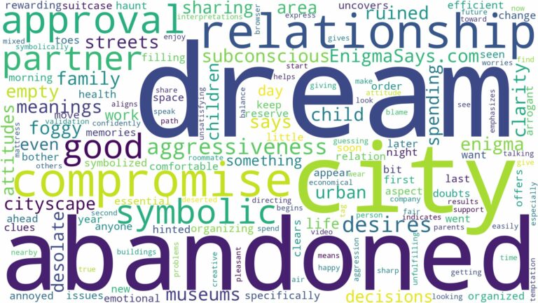 dream about abandoned city and related dreams with their meanings in a word cloud