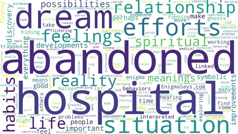 dream about abandoned hospital and related dreams with their meanings in a word cloud