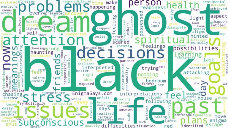 dream about a black ghost and related dreams with their meanings in a word cloud