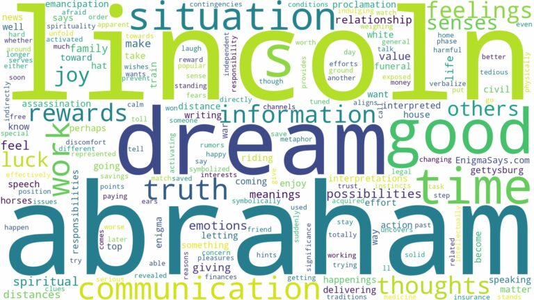 dream about abraham lincoln and related dreams with their meanings in a word cloud