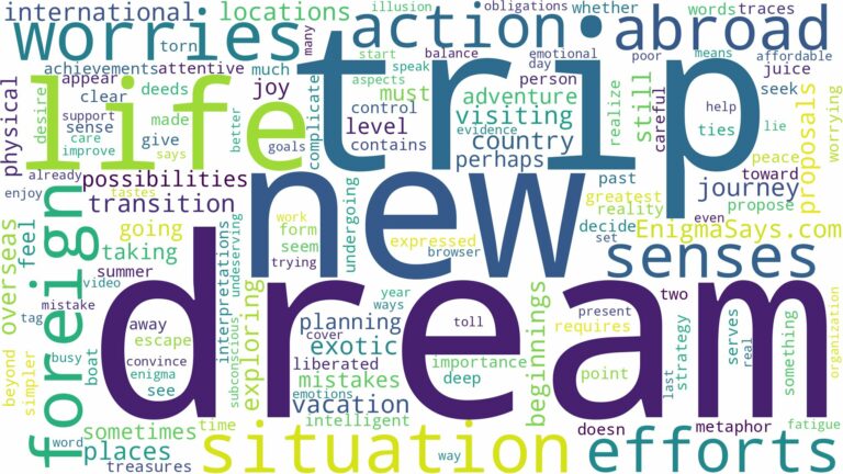 dream about abroad trip and related dreams with their meanings in a word cloud