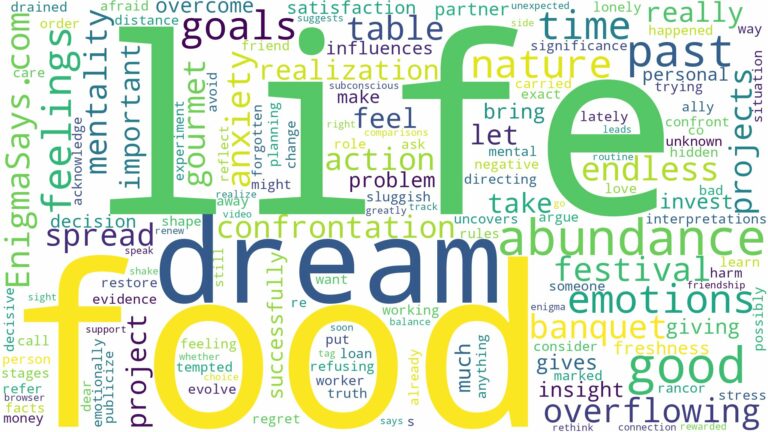 dream about abundance of food and related dreams with their meanings in a word cloud