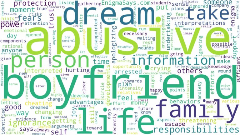 dream about abusive boyfriend and related dreams with their meanings in a word cloud